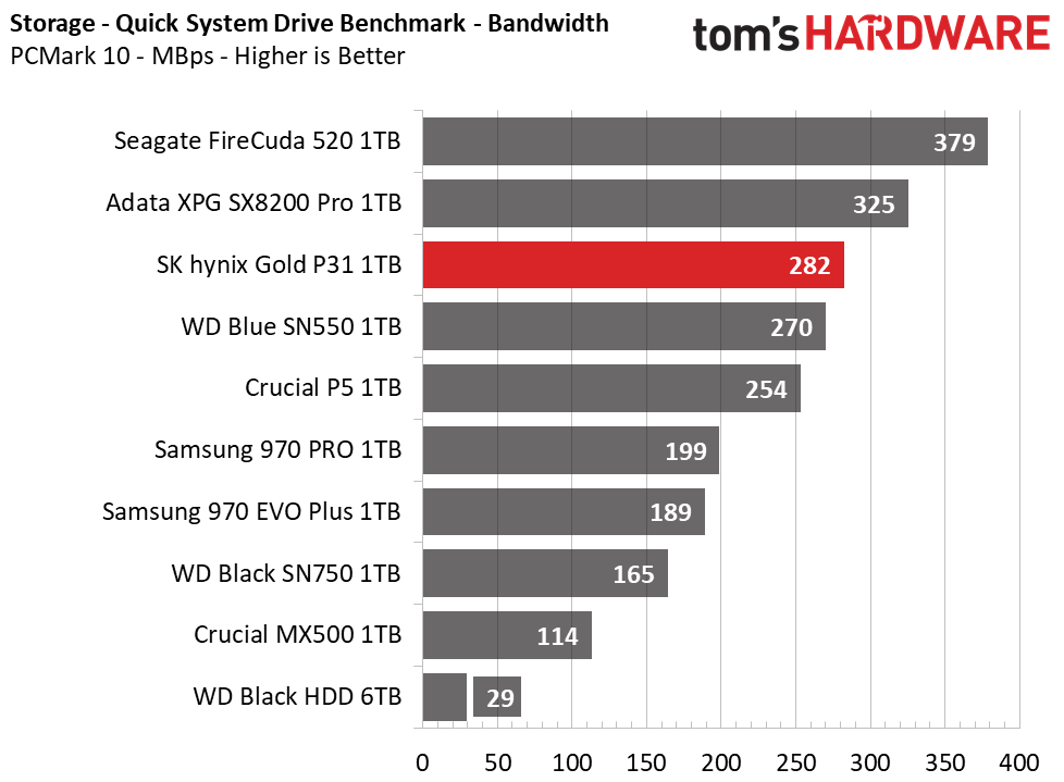 SK Hynix Gold S31
