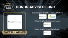 Kiplinger Readers' Choice Awards 2024 list of donor-advised fund winners.