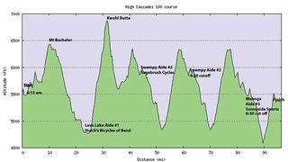 High Cascades 100 course profile