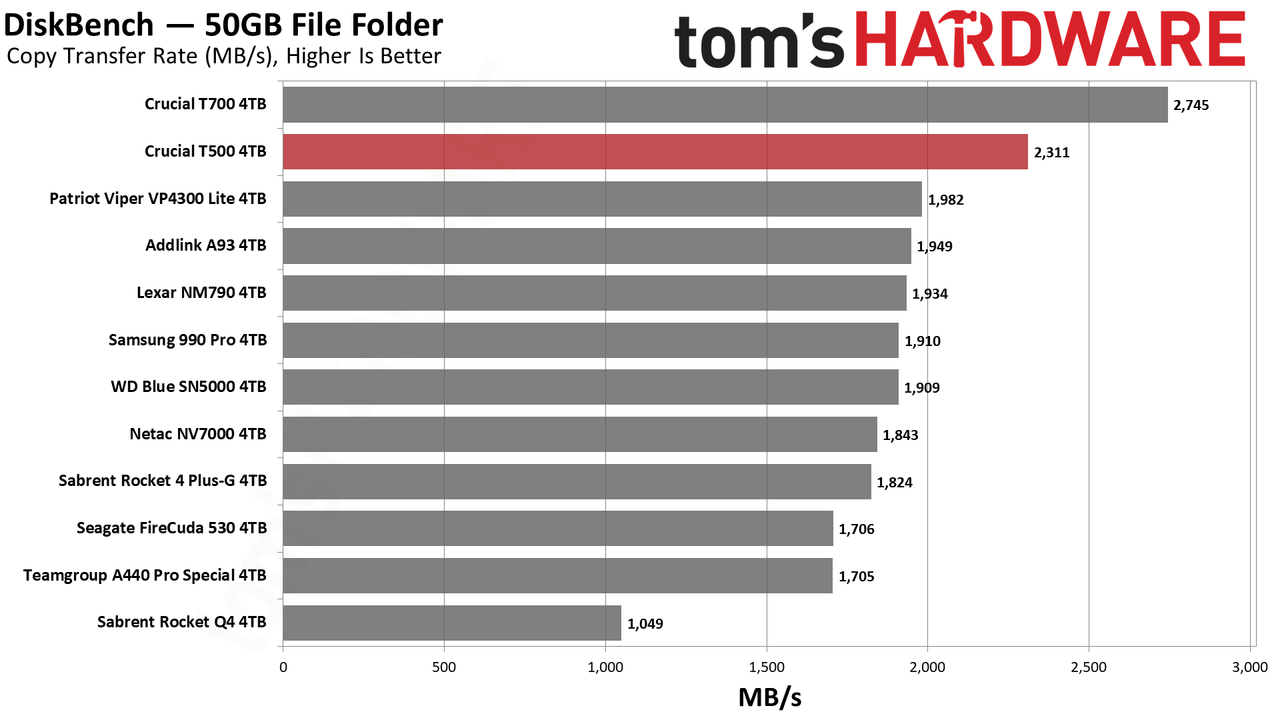 Crucial T500 4TB SSD