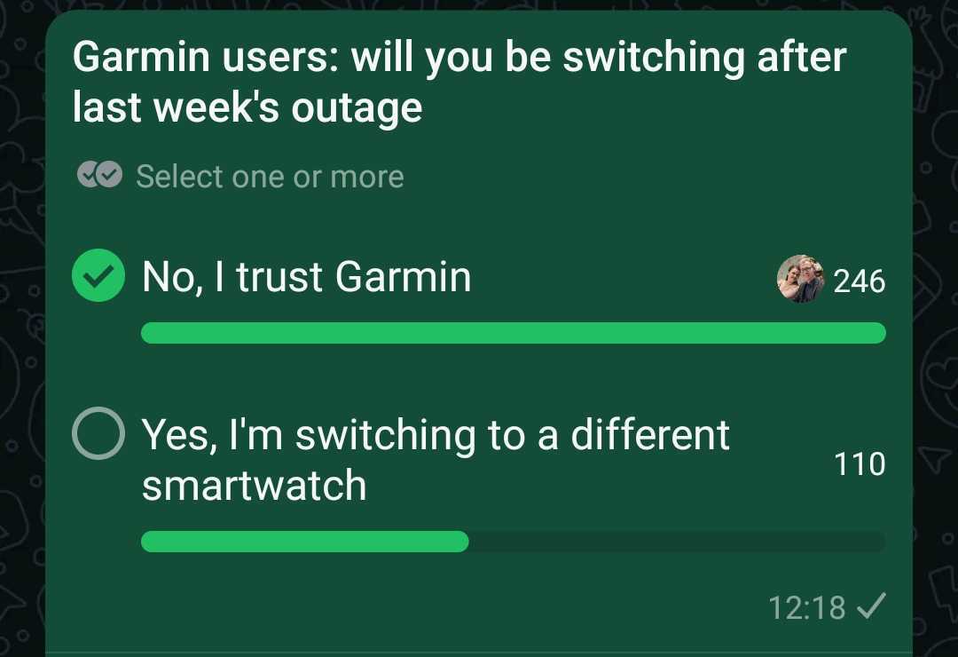 Garmin poll asking users if they'll switch watches, with 66% of readers voting "no"