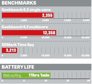 Performance of the HP Spectre x360 14 (2024) compared to benchmarks