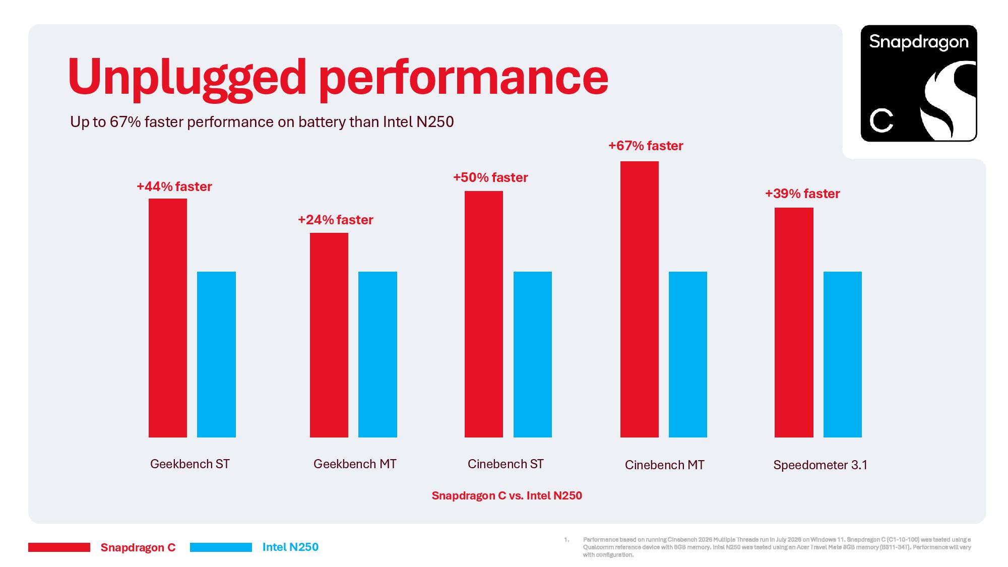Qualcomm Snapdragon C overview deck