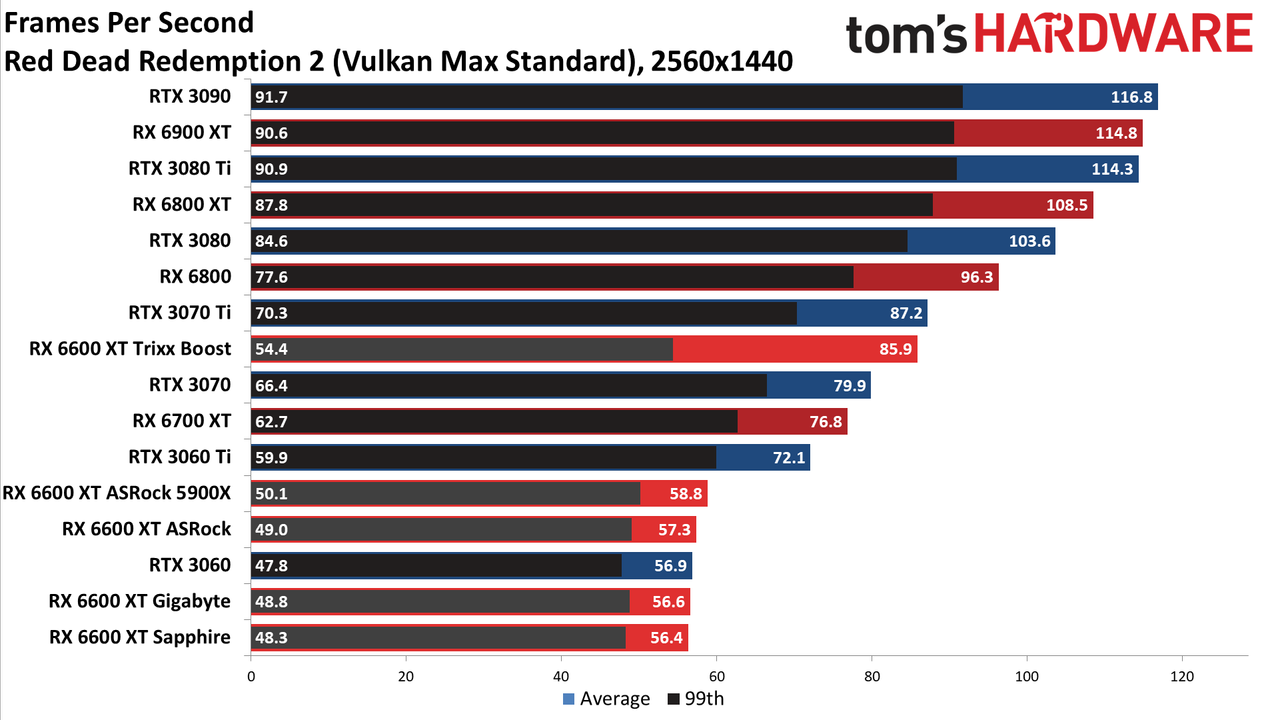 Sapphire Radeon RX 6600 XT Pulse