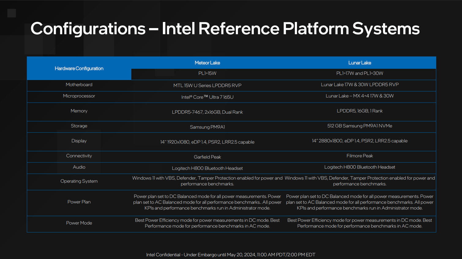 Resumen de vista previa de Intel Lunar Lake para la prensa