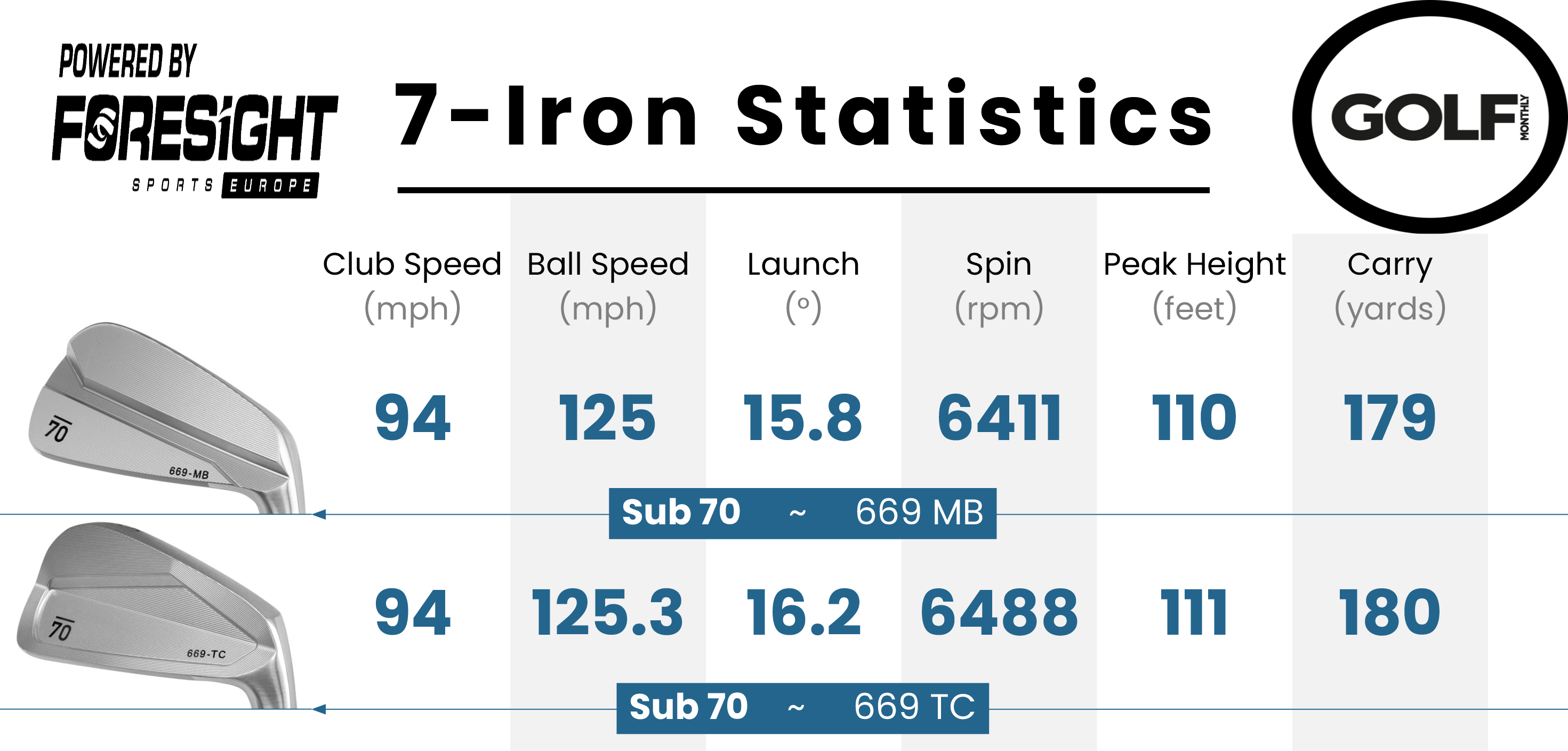Sub 70 669 MB Iron