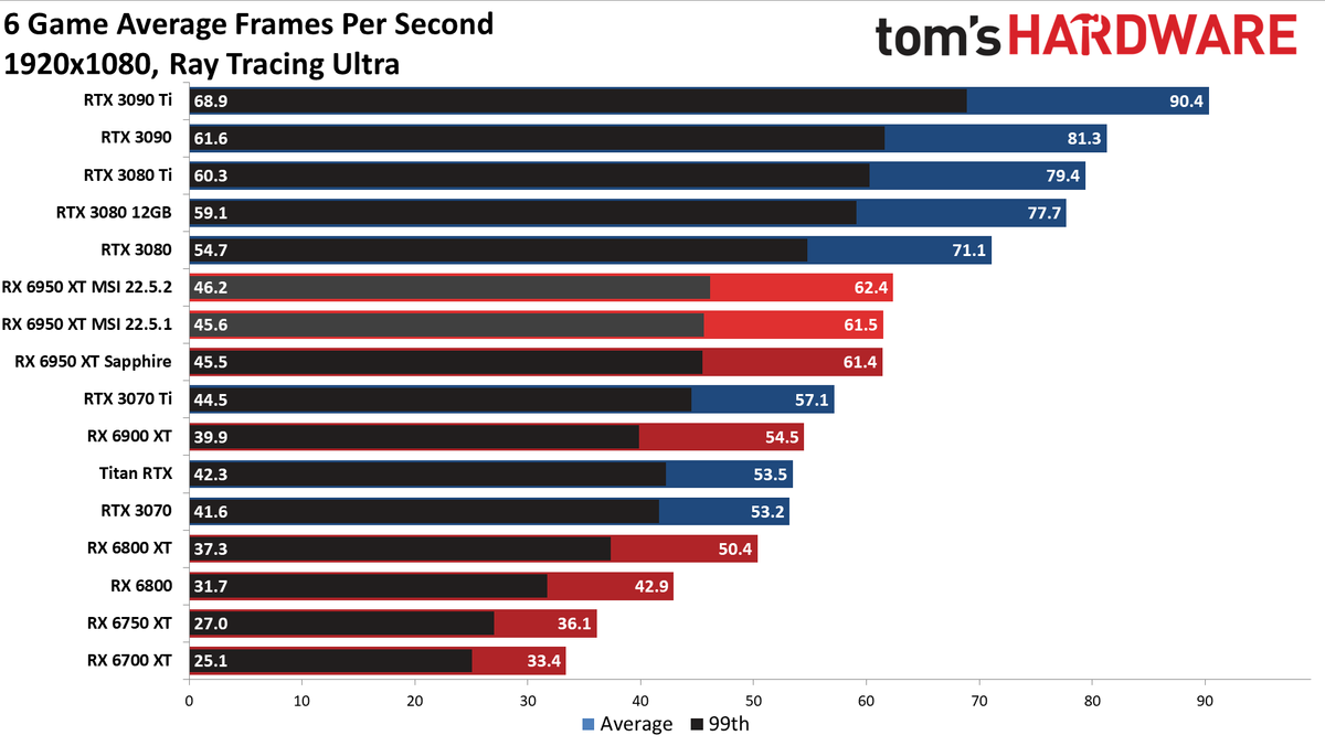 MSI Radeon RX 6950 XT Gaming X Trio