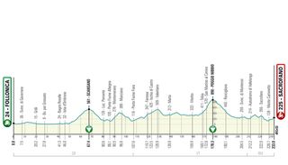2020 Tirreno-Adriatico stage 3 profile