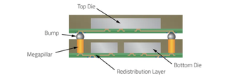 A slice of a typical semiconductor redistribution layer