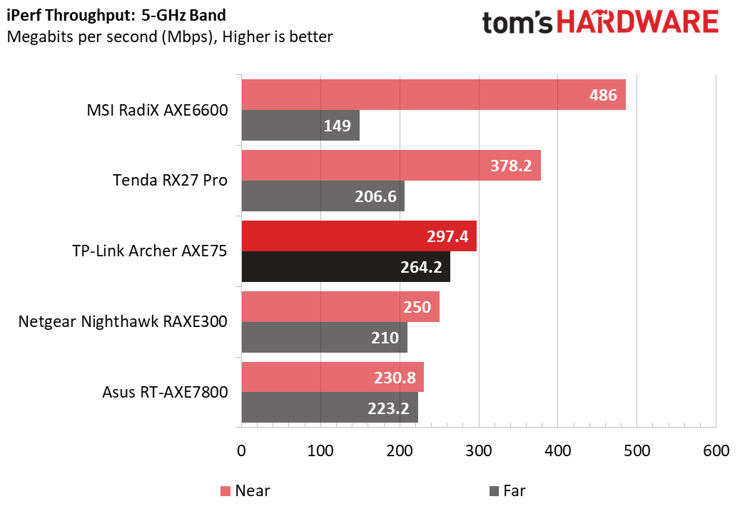 TP-Link Archer AXE75