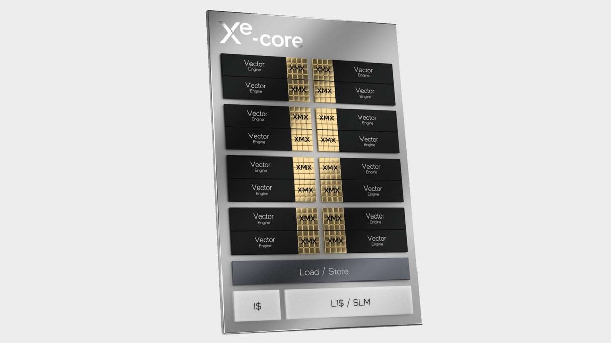 Intel Xe-HPG GPU details