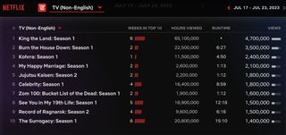 Netflix Weekly Rankings Non-English TV June 17 - June 23