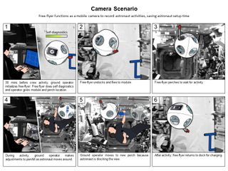 Free-Flying Robot Camera Scenario