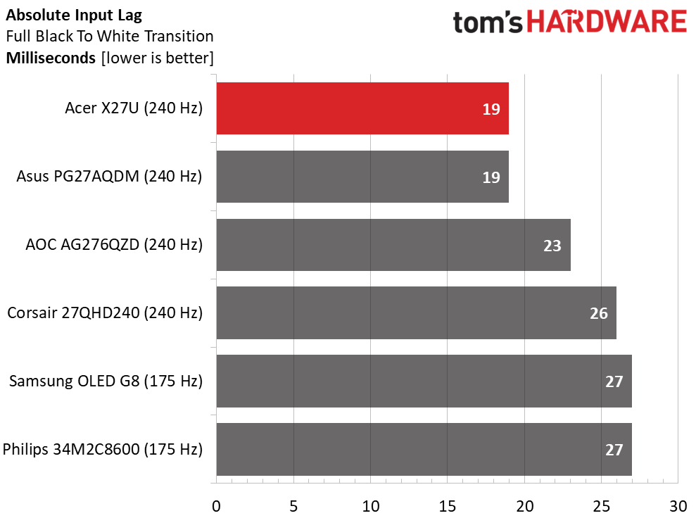 Acer Predator X27U