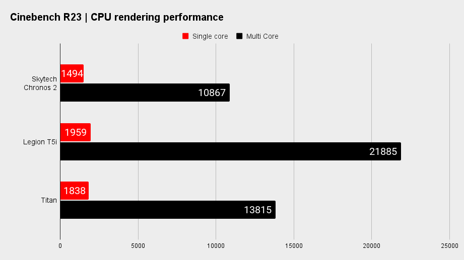 VRLA Tech Titan gaming PC review | PC Gamer