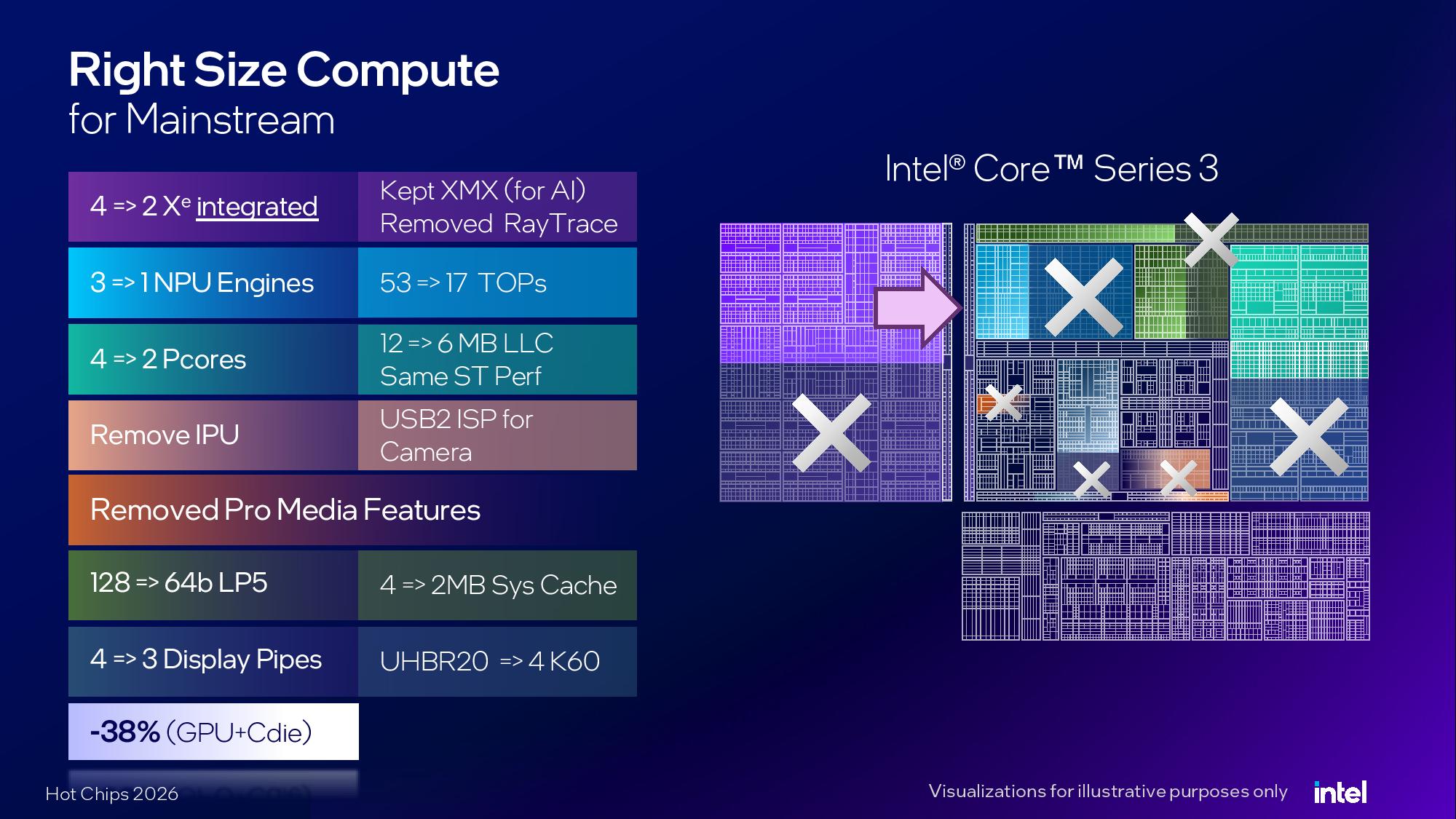 Intel Hot Chips 2026 Wildcat Lake presentation.