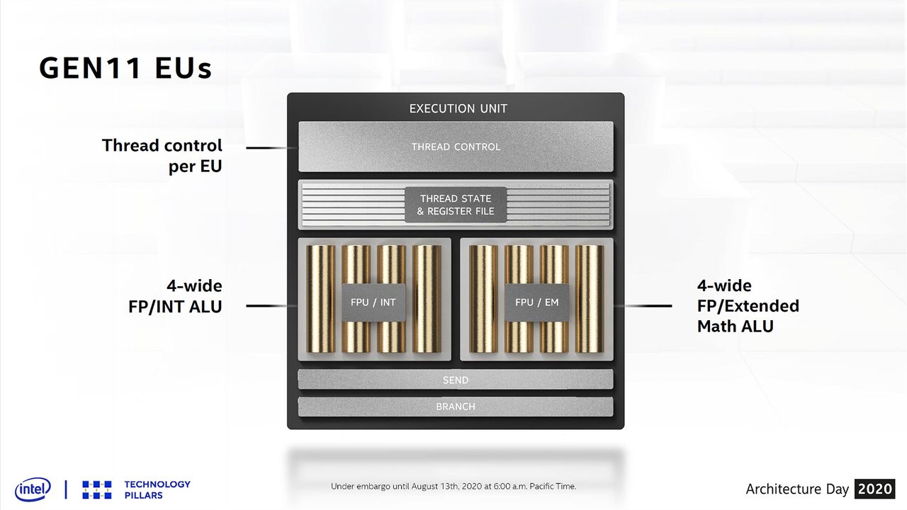 Intel Architecture