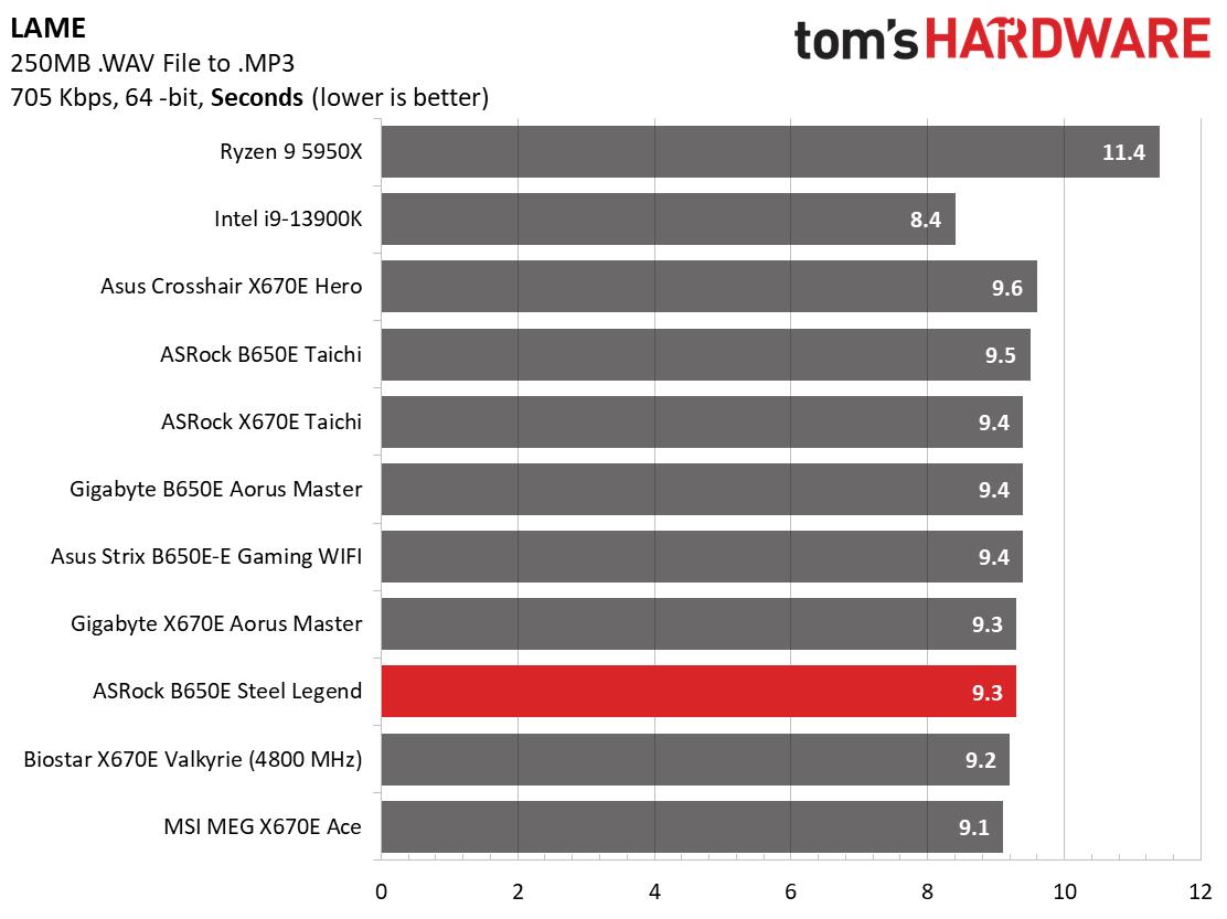 ASRock B650E Steel Legend Wi-Fi