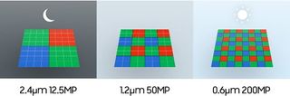 Diagramas técnicos del pixel binning en el sensor Samsung ISOCELL HP2