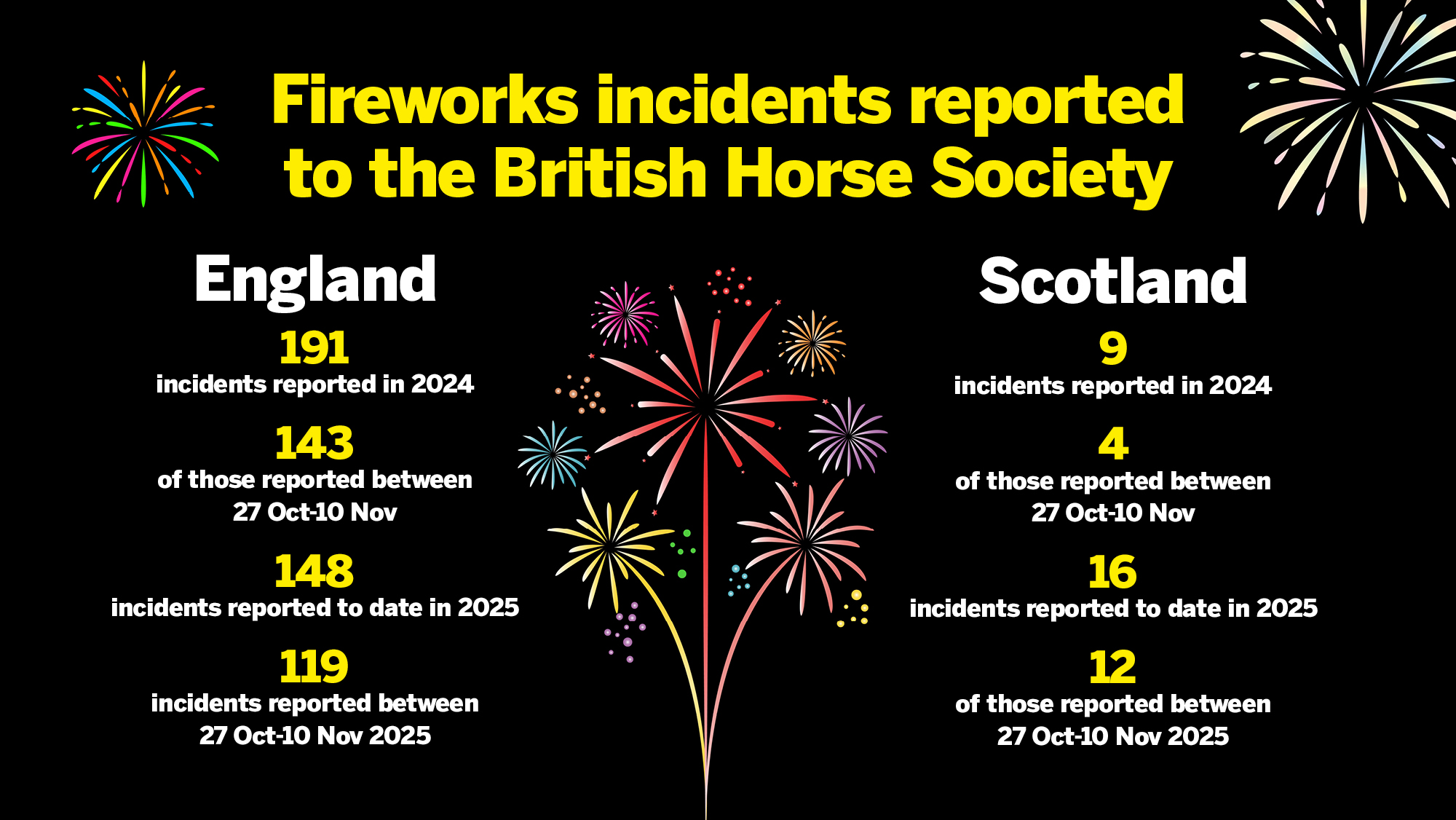 fireworks