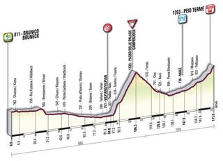 2010 Giro d'Italia Stage 17 profile