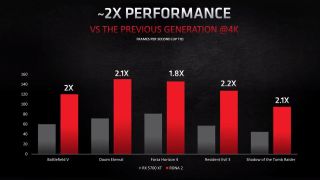 Amd Big Navi RDNA 2