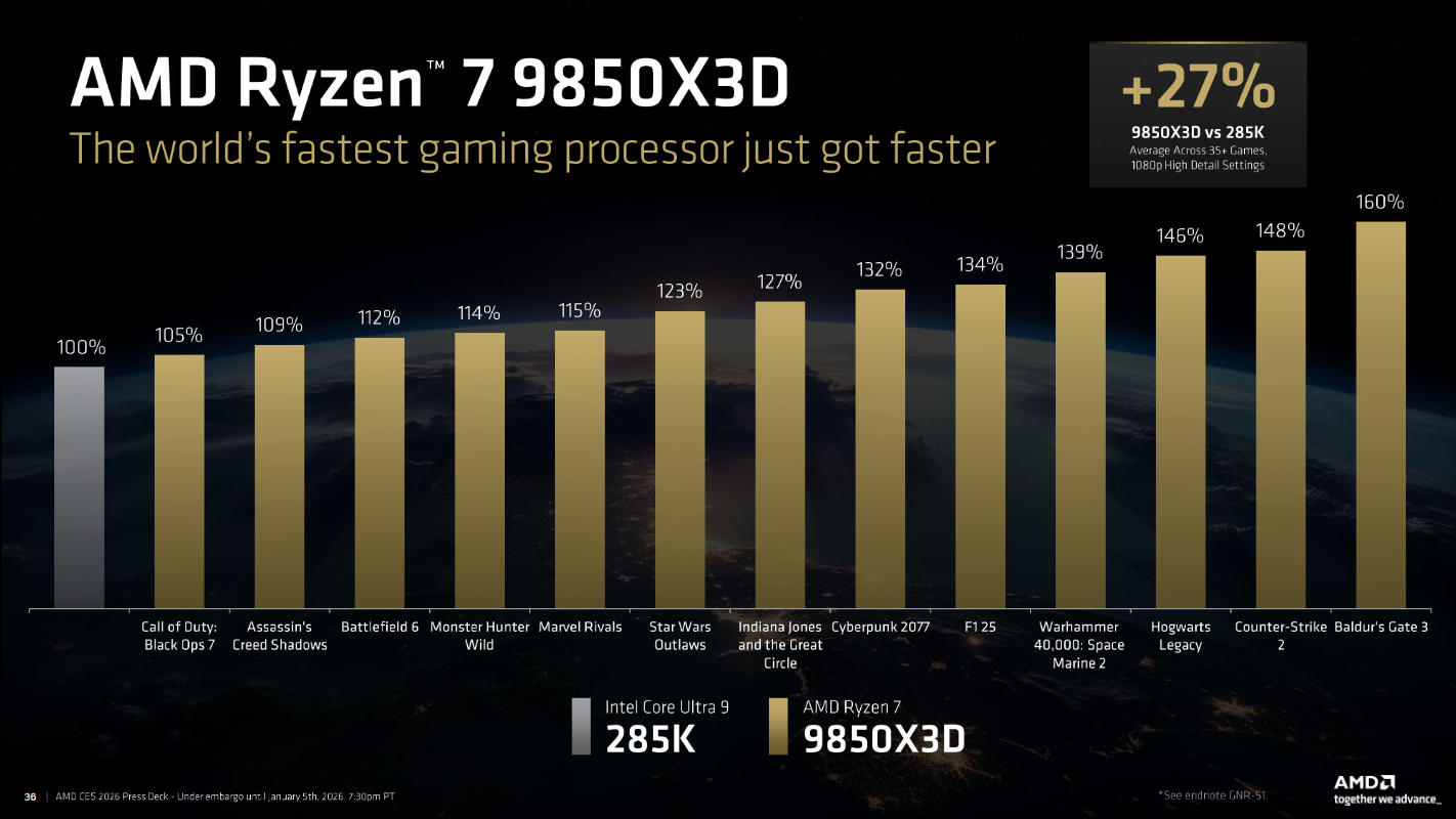 AMD Ryzen 7 9850X3D CES 2026