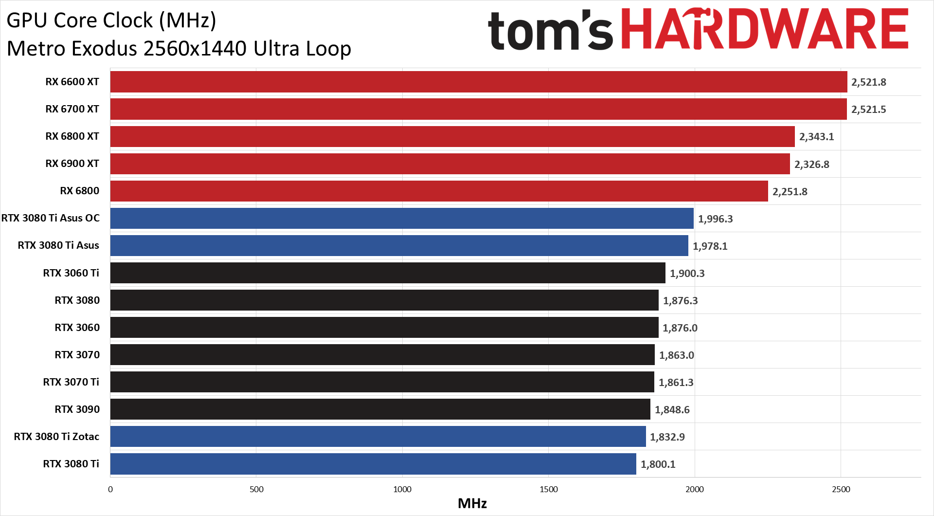 Asus ROG Strix LC GeForce RTX 3080 Ti