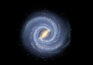 The Milky Way Galaxy is organized into spiral arms of giant stars that illuminate interstellar gas and dust. The sun is in a finger called the Orion Spur.