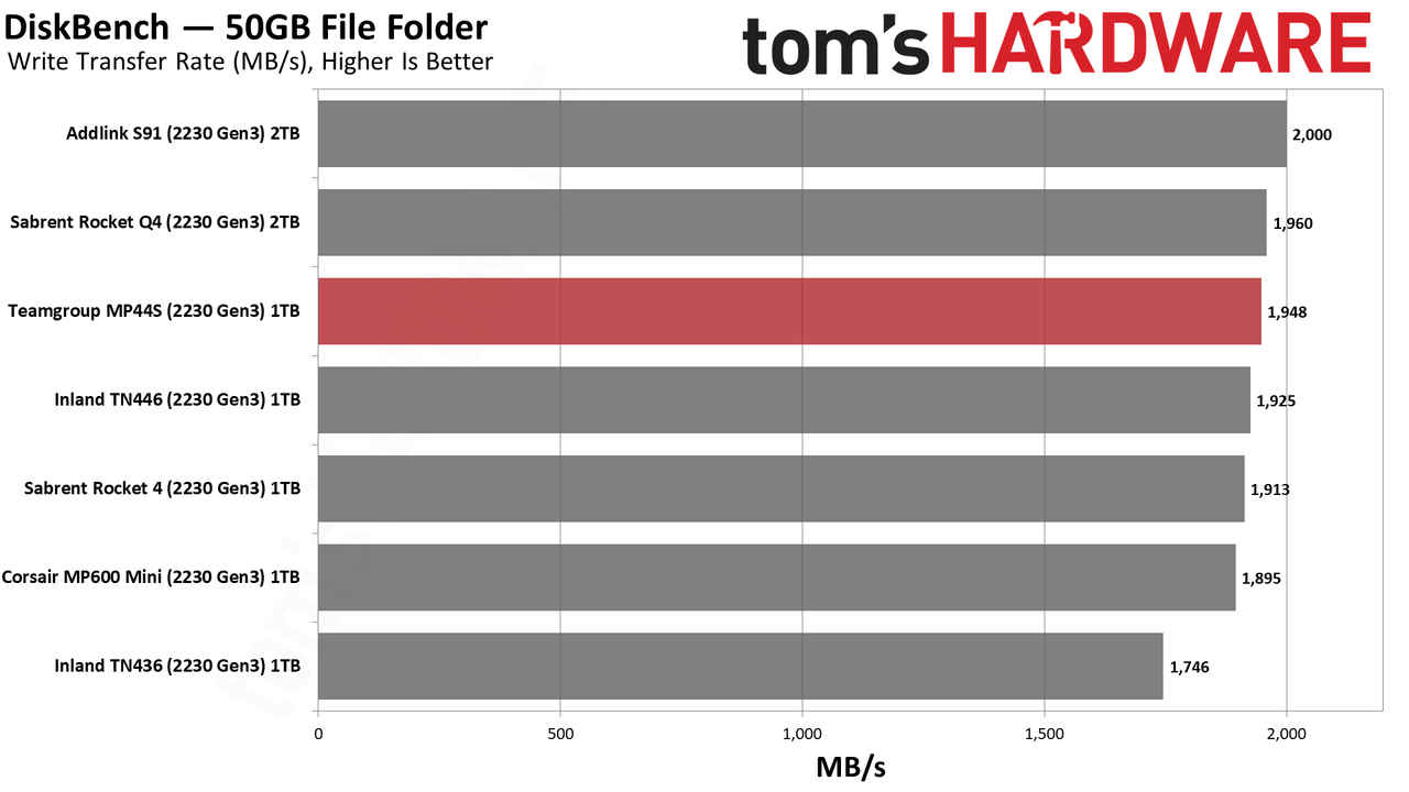 Team MP44S SSD