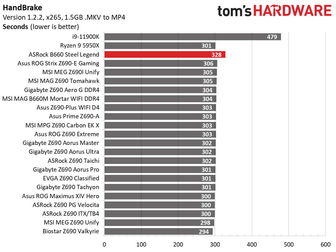 ASRock B660 Steel Legend
