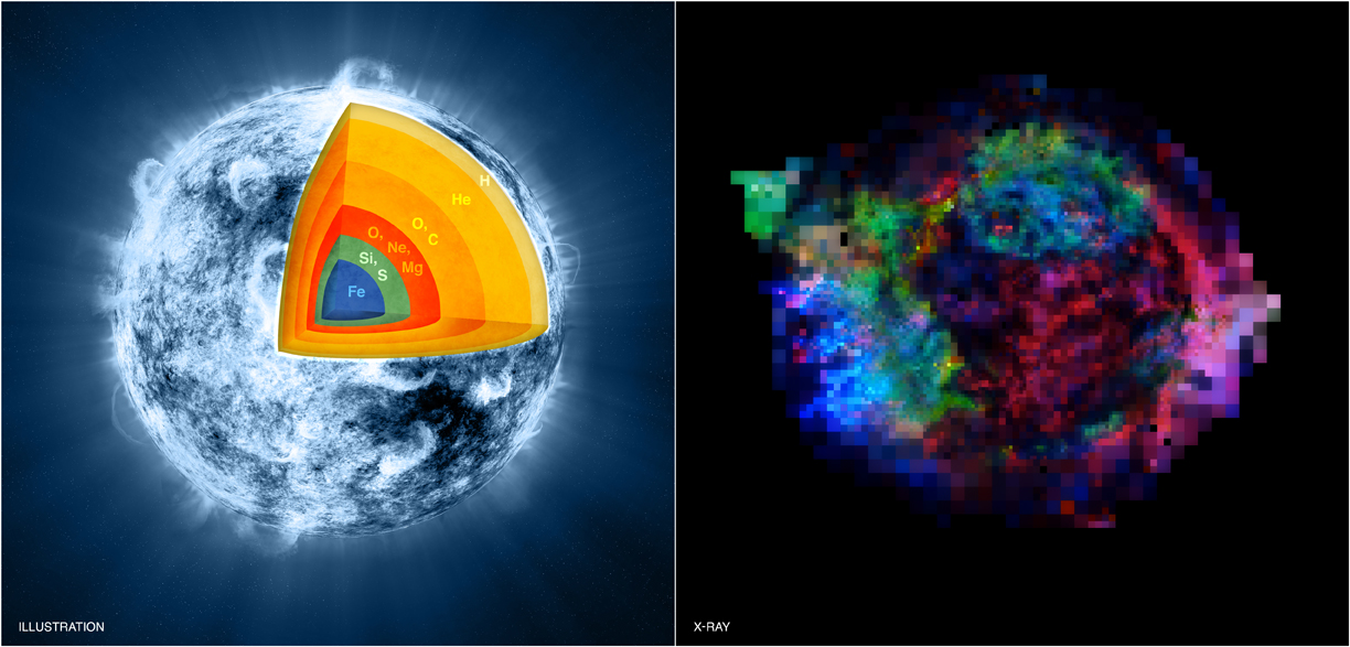 This illustration and image show how the supernova explosion turned Cassiopeia A inside out.