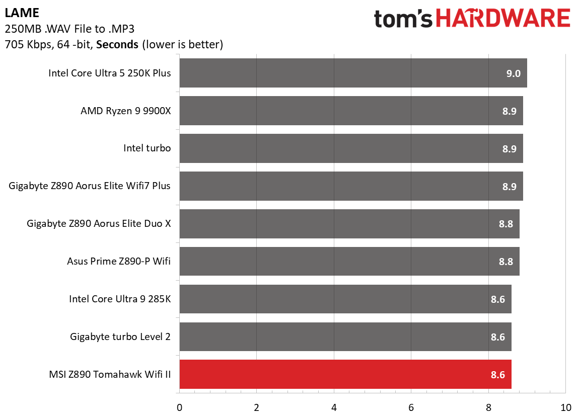 MSI MAG Z890 Tomahawk Wifi II - Benchmarks