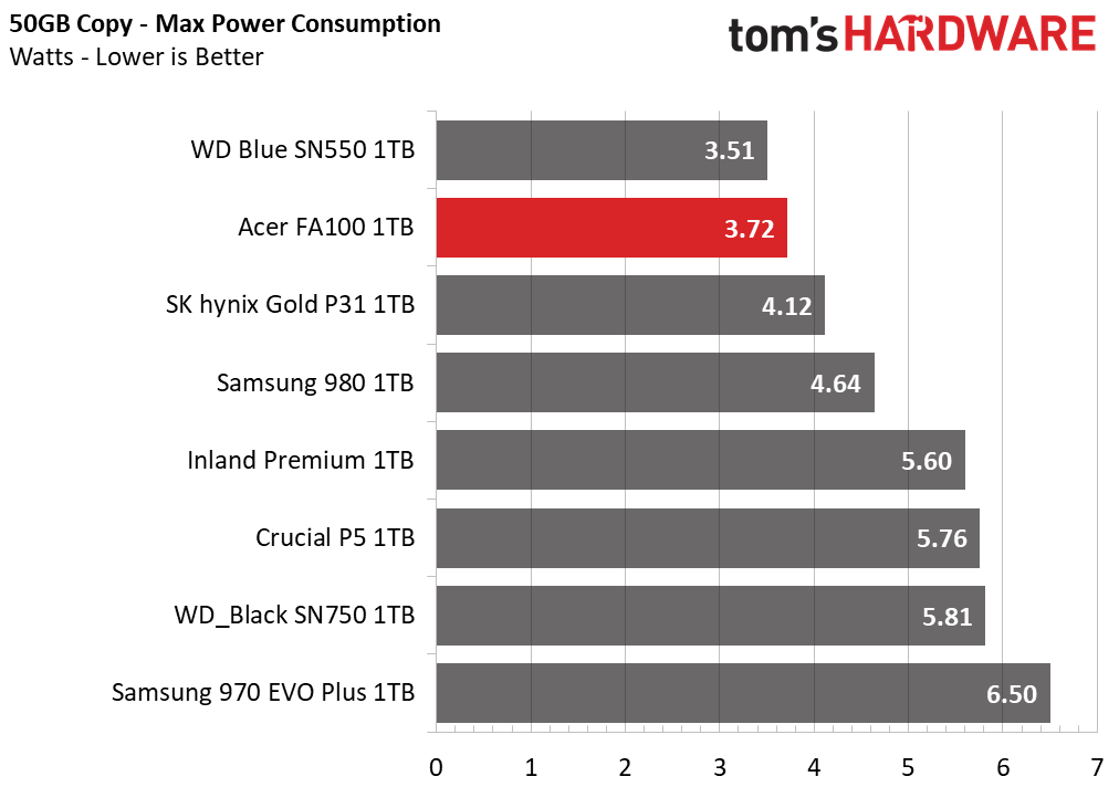 Acer FA100 - Power