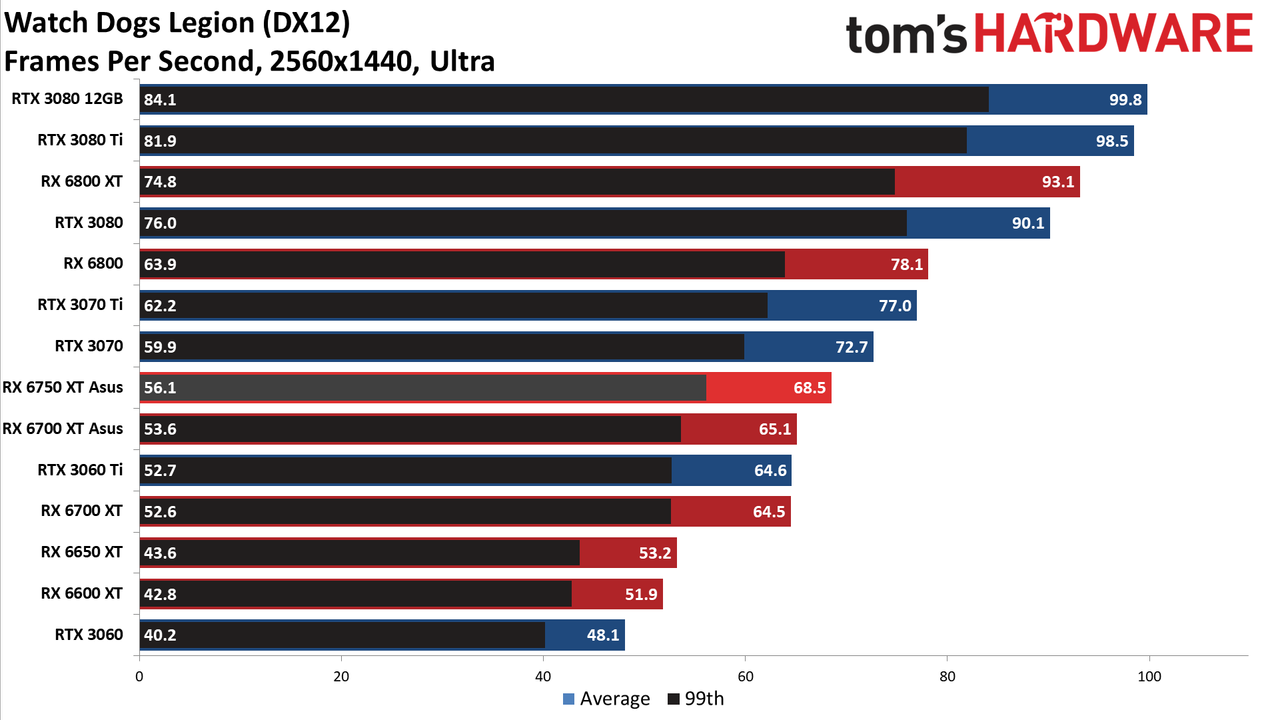 AMD Radeon RX 6750 XT