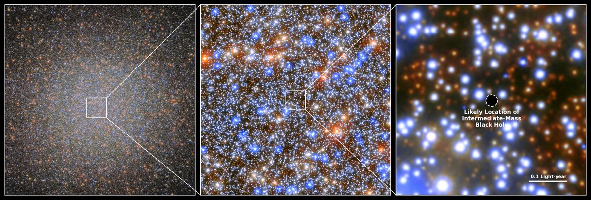 From left to right: The globular star cluster Omega Centauri as a whole, a zoomed-in version of the central area, and the region in the very center with the location of the mid-size black hole that was identified in the present study marked.