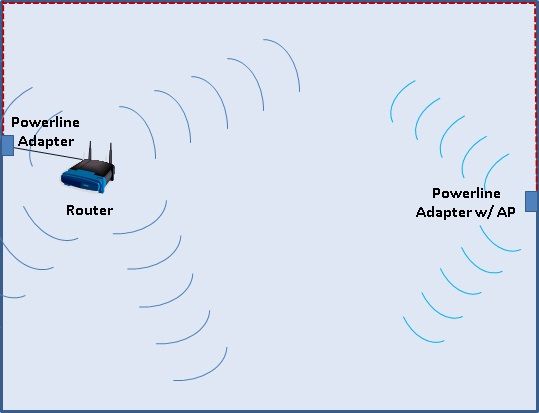 7 Proven Ways to Increase Your Wi-Fi Signal | Tom's Guide