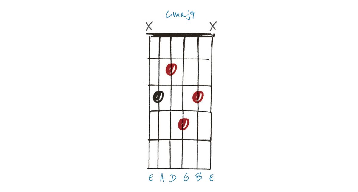Demystifying chord names, starting with the maj9 | Guitar World