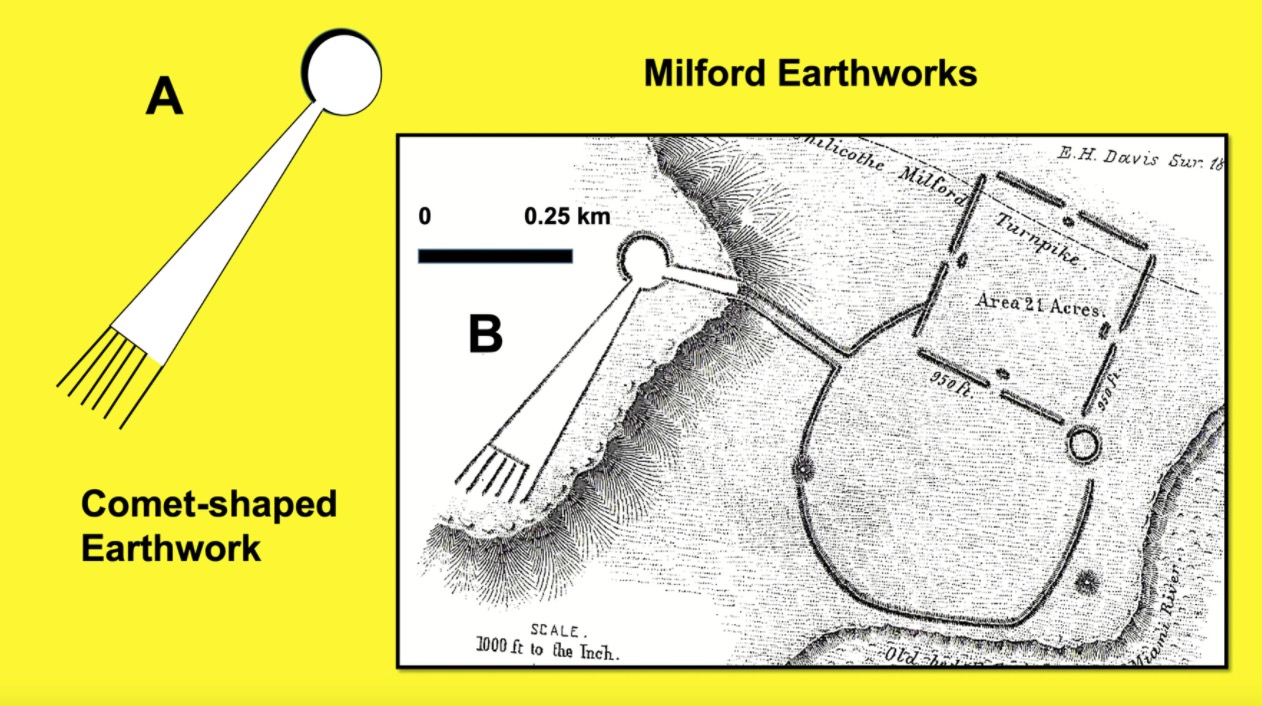 Comet-shaped Milford earthwork based on E. G. Squier and E. H. Davis' 1848 Ancient Monuments of the Mississippi Valley Comprising the Results of Extensive Original Surveys and Explorations (Smithsonian Institution, Washington D.C.).