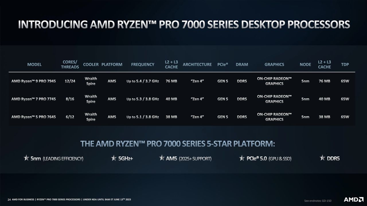 AMD Ryzen PRO desktop CPUs
