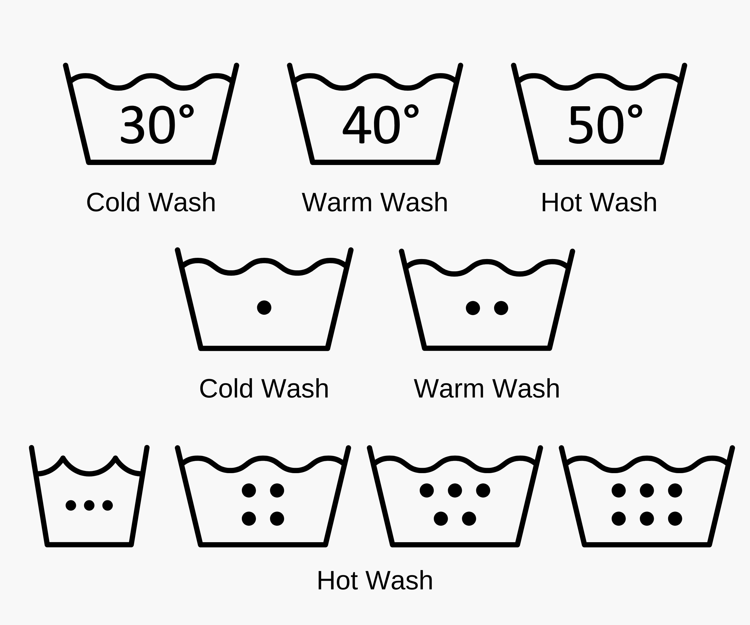 Laundry Symbols Laundry Symbols