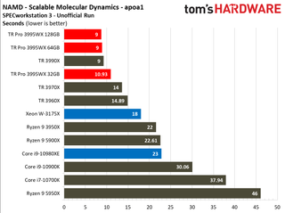 Threadripper 3005WX SPECworkstation 3