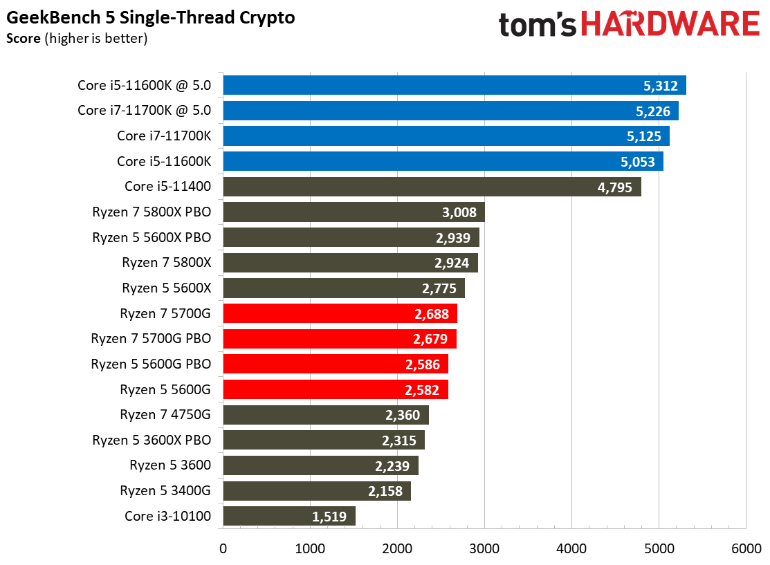 Ryzen 7 5700G