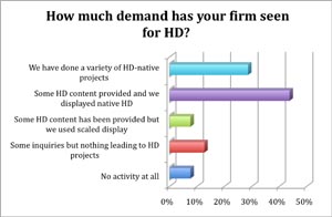 Redefining Content Production As A Rental Service