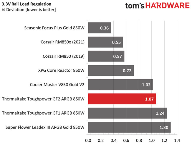 Thermaltake Toughpower GF2 ARGB 850W