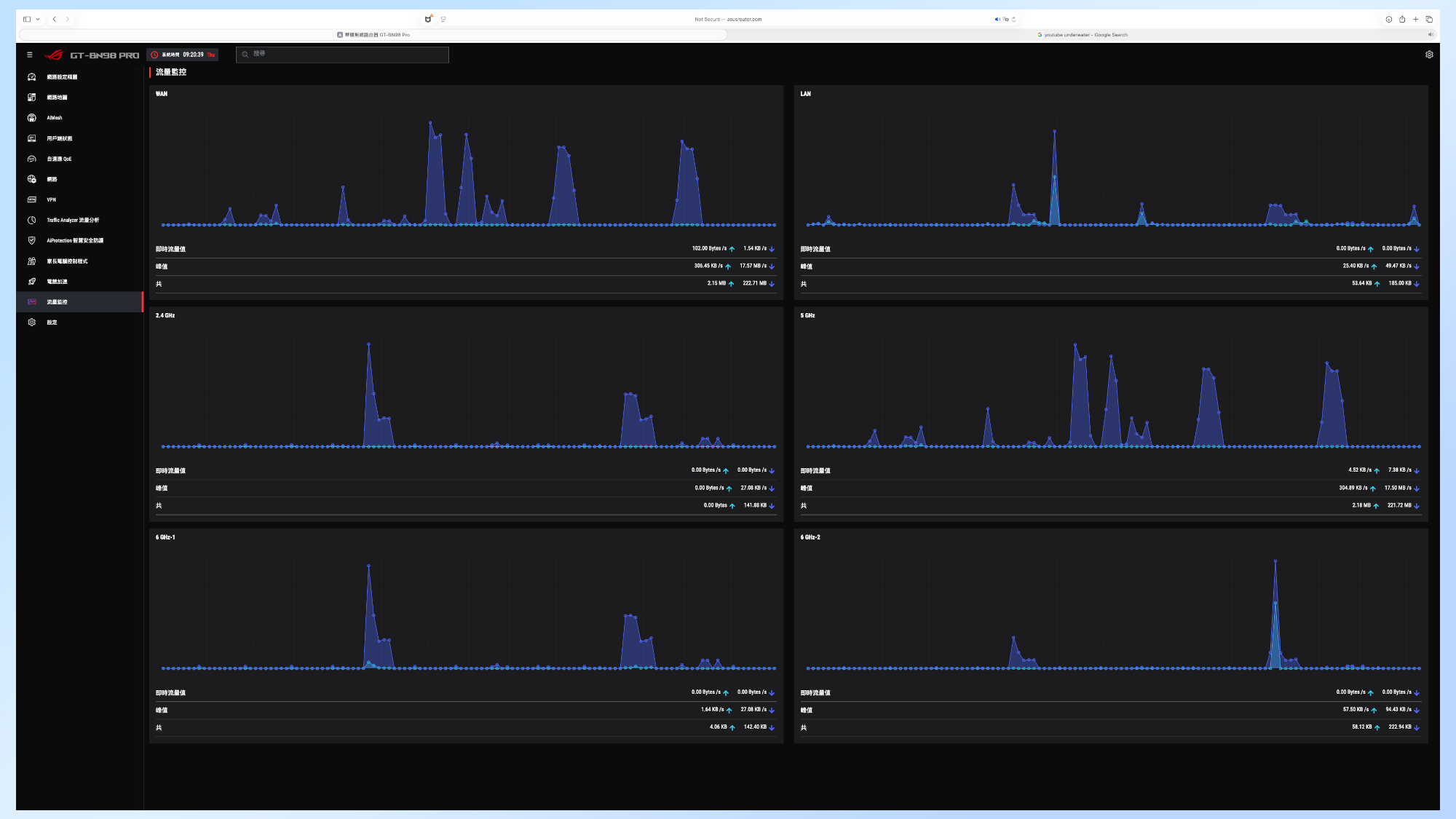 A screenshot showing the network performance of the Asus ROG Rapture GT-BN98 Pro gaming router