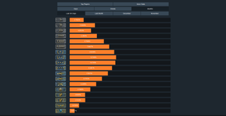 Ranking csgo system