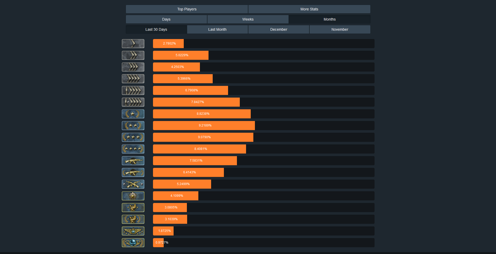 Steam ranking system фото 85