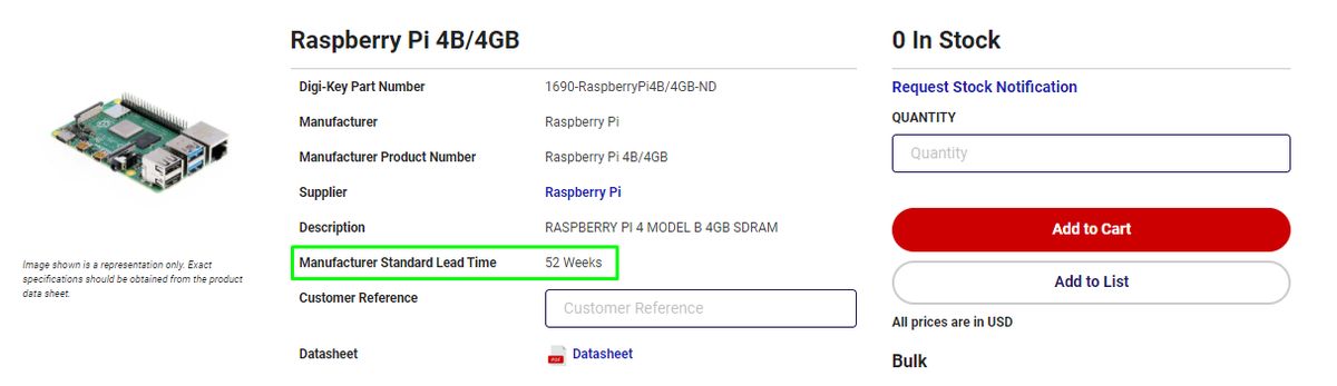 Raspberry Pi 4 Stock Levels At Digi-Key
