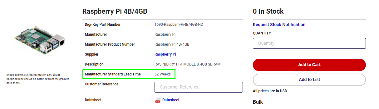 Raspberry Pi 4 Stock Levels At Digi-Key